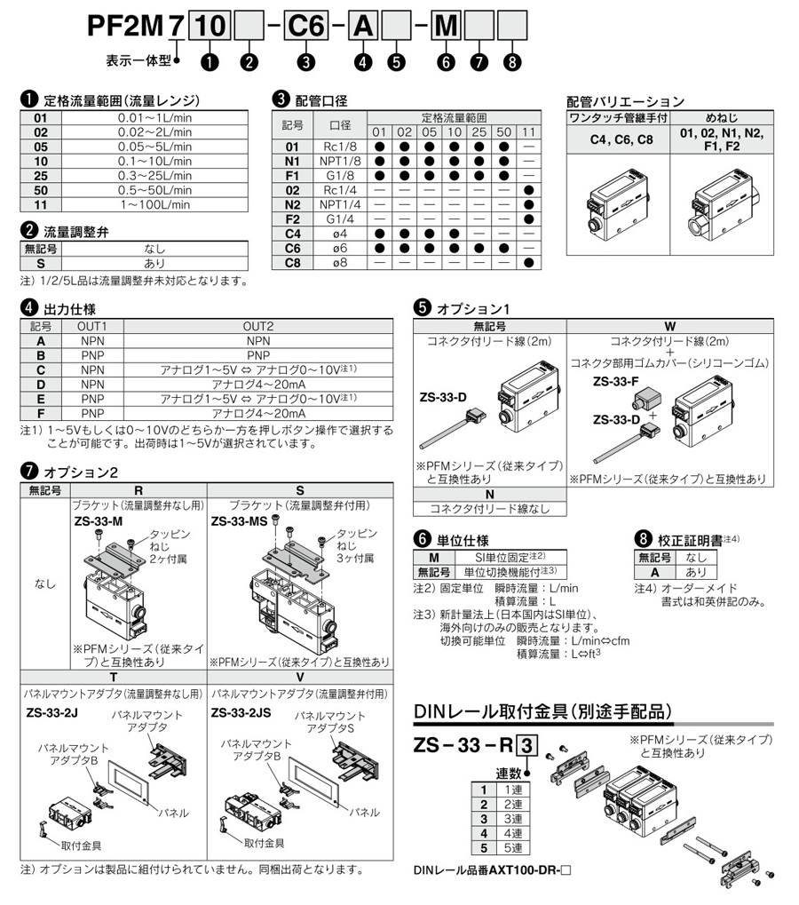 2-color display type, digital flow switch, PF2M7 series, part number display method