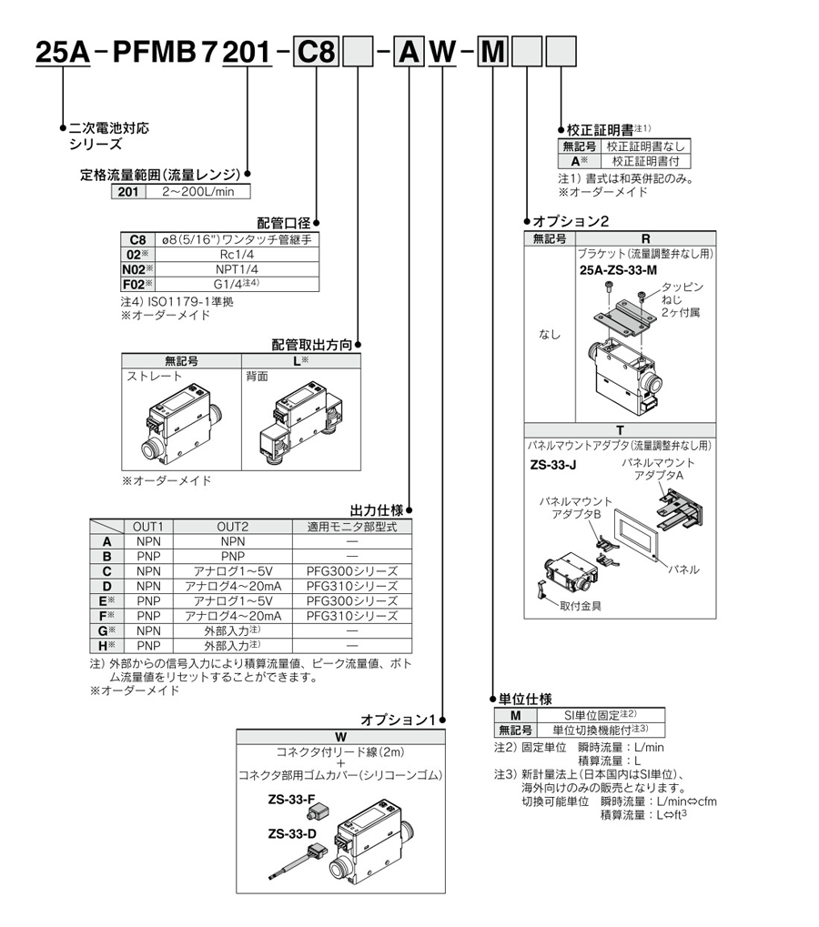 2-color display type, digital flow switch, compatible with rechargeable batteries, 25A-PFMB7 series, part number display method 1