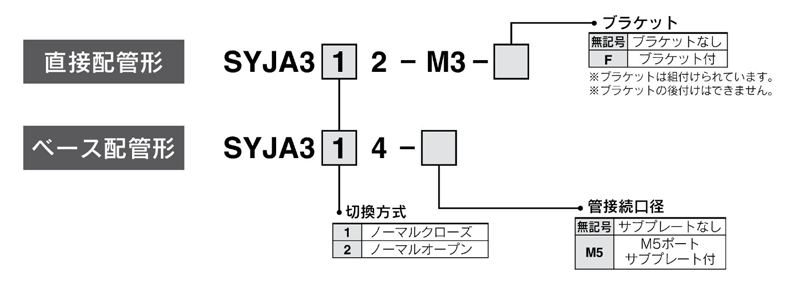 Part number display method for 3-port air operated valve, SYJA300 Series