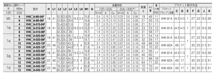 Finger valve, VHK-A series, 1(P) - Male thread / 2(A) - Quick-connect fitting standard table