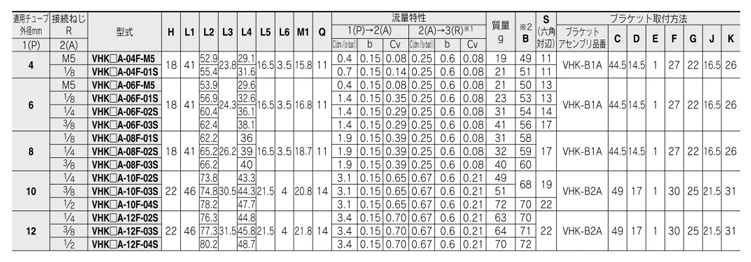 Finger valve, VHK-A series, 1(P) - Quick-connect fitting / 2(A) - Male thread standard table