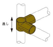 Plastic Joint for Pipe Frame PJ-004B, usage example