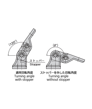 Rotation example (normal rotation angle, rotation angle with stopper removed)