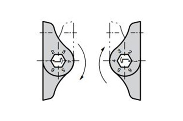 Set at end point (left), Set at start point (right)