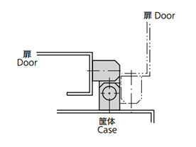 Multi Hinge FB-735 Reference application example