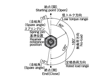 Rotation angle drawing (B-879-0)