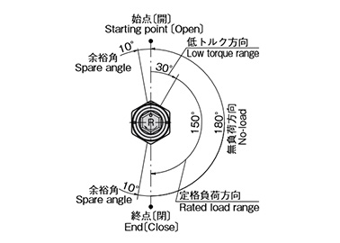 Rotation angle drawing (B-879-1)