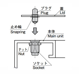 Mounting example