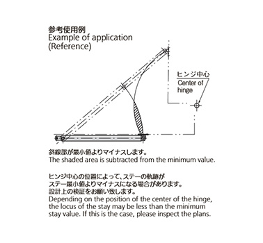 B-1474 reference application example (Hatched area is subtracted from the minimum value. Depending on the hinge center position, the stay trajectory may be less than the stay minimum value. Verification of design is required.)