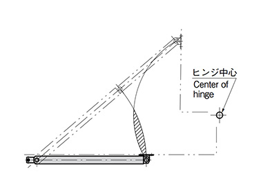 Reference application example Hatched area is subtracted from the minimum value.