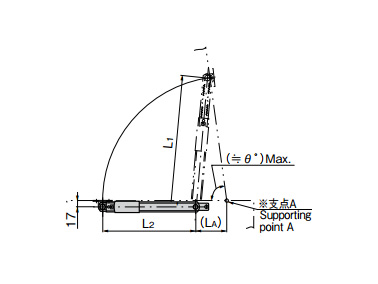 Reference operation example (Pivot point A, door opening pivot point; the door opening angle differs depending on this pivot point)