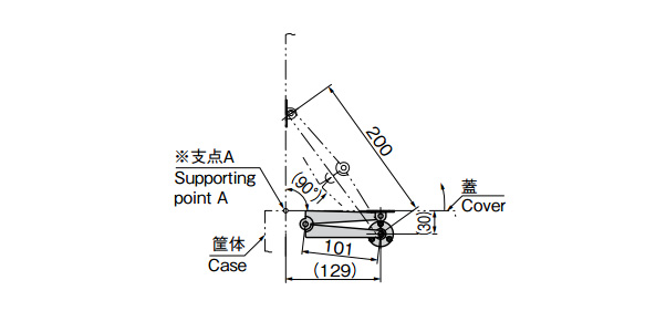 Reference operation example (Pivot point A cover opening pivot point; the opening angle differs depending on the location of this pivot point)