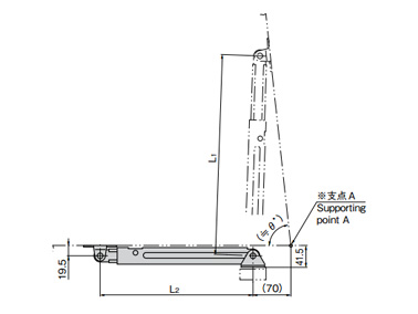 B-1460 reference operation example *Pivot point A cover opening pivot point; the angle differs depending on this pivot point.