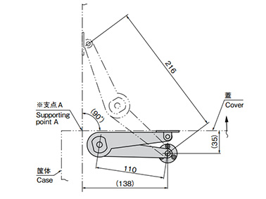 B-38-1-R reference operation example *Pivot point A, cover opening pivot point; the angle differs depending on this pivot point.