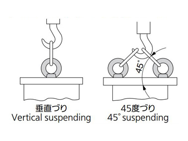 B-1130 example of application