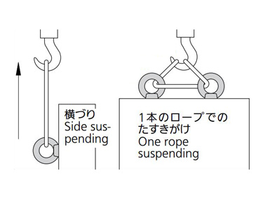 Incorrect example (side suspending and one-rope suspending) *Avoid the applications shown in the image.