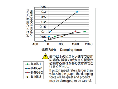 Relationship between damping force on elongation side and piston speed rate (for reference)