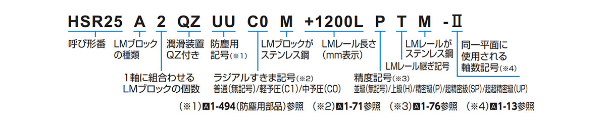 Configuration example of nominal model number