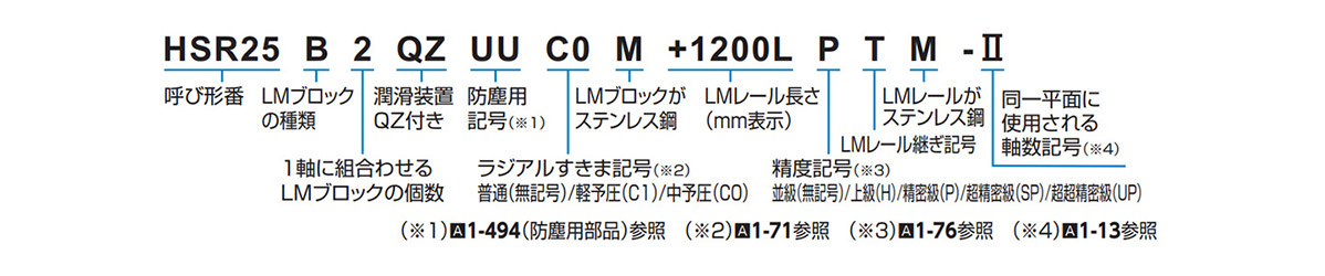 Configuration example of nominal model number