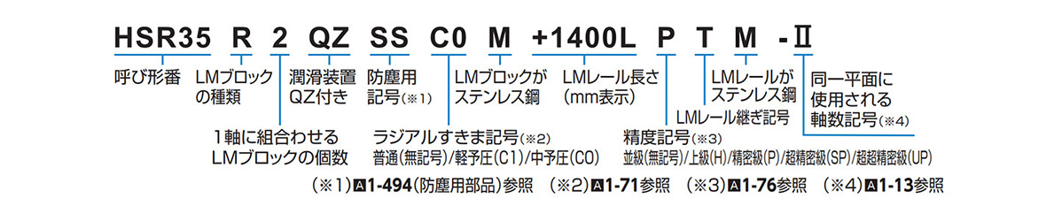 Configuration example of nominal model number