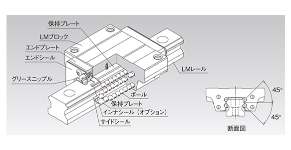 Drawing of LM guide