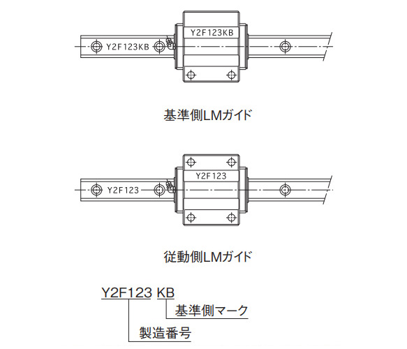 Fig. 1 Reference side and driven side LM guides (Example: HSR-B type)