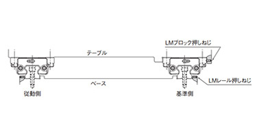 Fig. 5 When vibration impact acts on the machine