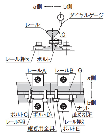 LM rail joint procedure