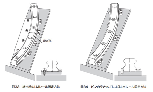 [HCR Type Assembly Procedure]