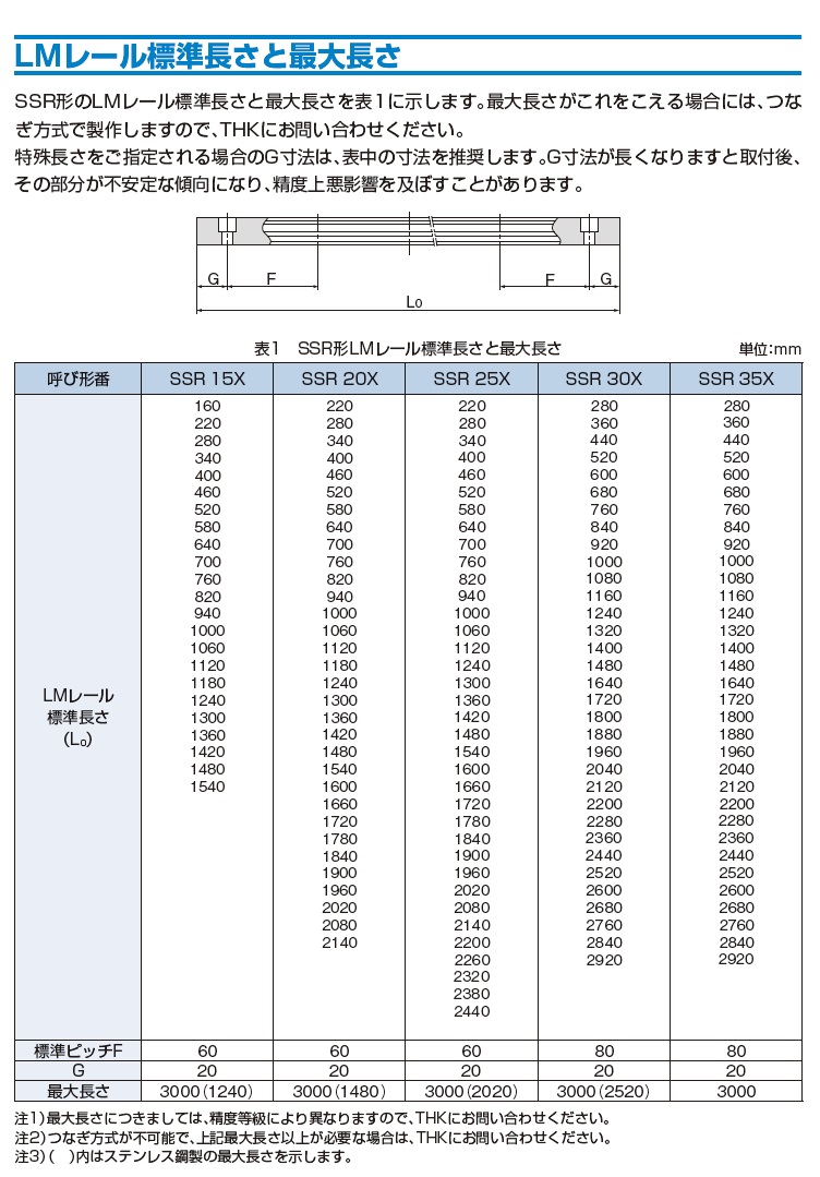 [Rail Separately]Caged Ball LM Guide, Radial Type, SSR Type: Related images