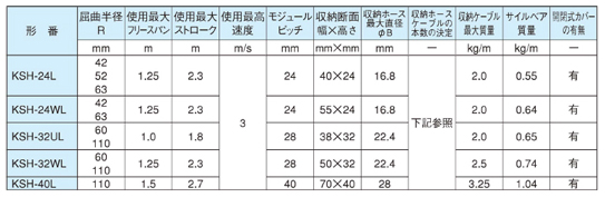 Silveyer, cable storage openable cover type, KSH-L type, specifications table