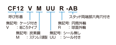 Cam follower CF-AB Type Part Number Configuration Example