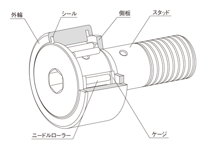 Cam follower CF-AB Type Figure 1 Cam Follower CF: UU-A type structure