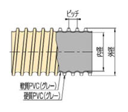 Tie duct hose GL type structure (cross-sectional view)