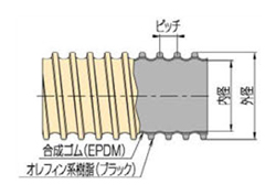 Tie duct hose abrasion resistance GL type structure (cross-sectional view)