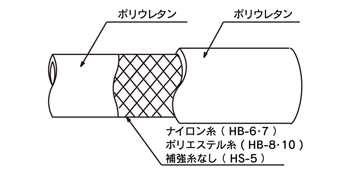 HB type hit hose drawing