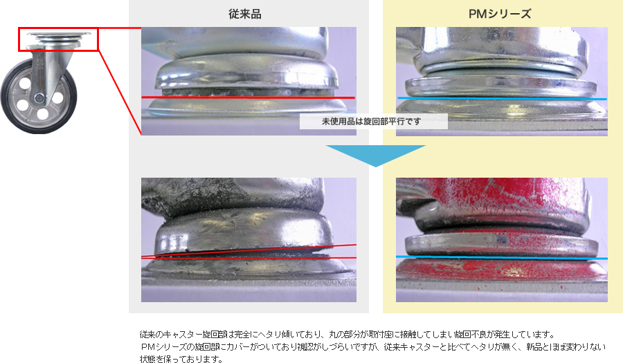 PMS-LB model swivel wheel plate type lever type (with double stopper): related image