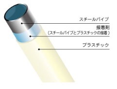 ø28 CREFORM Pipe H-4000 (Pipe diameter 28 mm): Related images