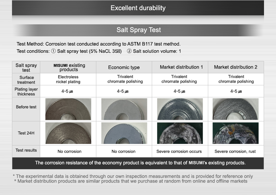 excellent durability