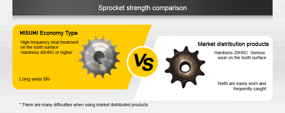 Sprocket strength comparison