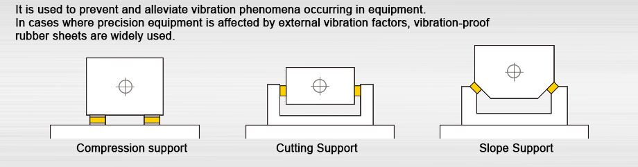 anti vibration rubber uses