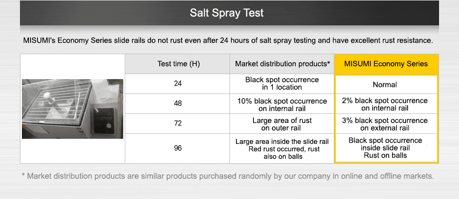 Salt Spray Test