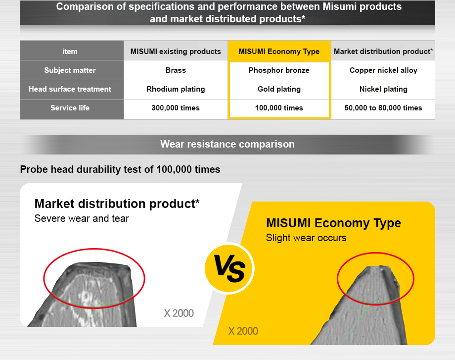 comparison-of-specification