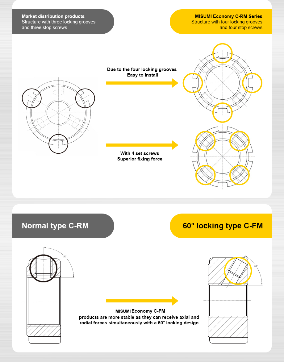 misumi economy c-rm series