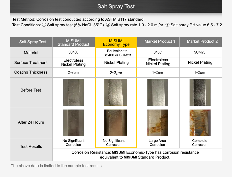 Salt Spray Test