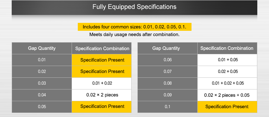 fully equipped specifications
