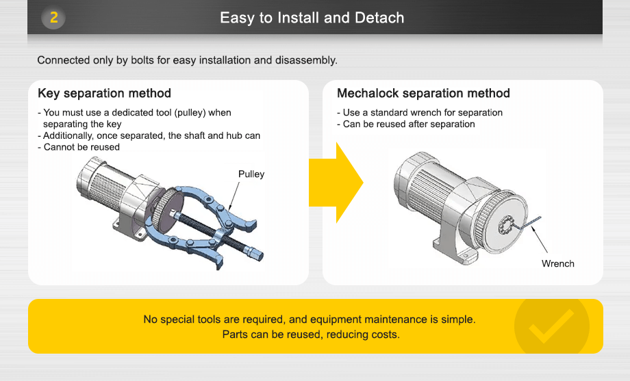 Easy to Install and Detach