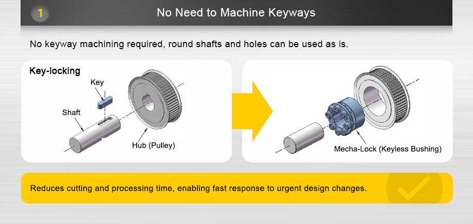 No Need to Machine Keyways