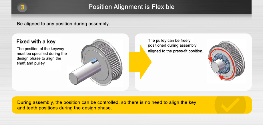 Position Alignment is Flexible