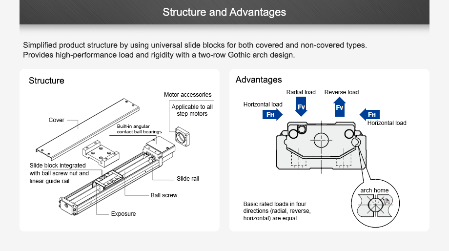 Structure and Advantages